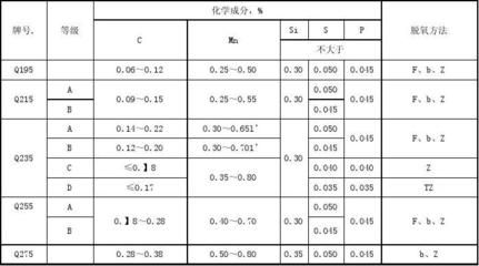 碳素結(jié)構(gòu)鋼力學(xué)性能指標(biāo)(碳素結(jié)構(gòu)鋼與其他鋼材比較) 鋼結(jié)構(gòu)網(wǎng)架設(shè)計(jì) 第5張 碳素結(jié)構(gòu)鋼力學(xué)性能指標(biāo)(碳素結(jié)構(gòu)鋼與其他鋼材比較) 鋼結(jié)構(gòu)網(wǎng)架設(shè)計(jì) 第5張
