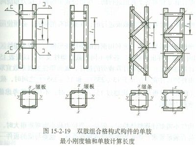 格構柱綴條計算長度是多少 結構工業鋼結構施工 第2張 格構柱綴條計算長度是多少 結構工業鋼結構施工 第2張