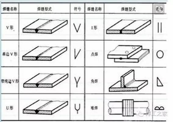 鉚工必背十句口訣(鉚工必背的十句口訣) 建筑效果圖設計 鉚工必背十句口訣(鉚工必背的十句口訣) 建筑效果圖設計