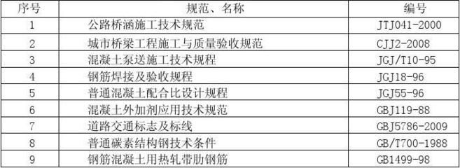橋梁用結構鋼最新規范(2024年12月17日最新橋梁用結構鋼規范信息:關鍵要點) 鋼結構蹦極施工 第3張 橋梁用結構鋼最新規范(2024年12月17日最新橋梁用結構鋼規范信息:關鍵要點) 鋼結構蹦極施工 第3張
