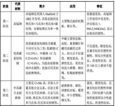 碳素結構鋼的性能特點及應用