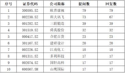 壓力容器a級（a級壓力容器安全性能如何保證？）