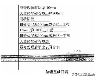瀝青砂施工方案標準 鋼結構跳臺施工 第4張 瀝青砂施工方案標準 鋼結構跳臺施工 第4張