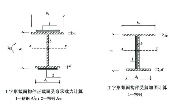 粘鋼加固工程量計算規則最新版 建筑方案施工 第1張 粘鋼加固工程量計算規則最新版 建筑方案施工 第1張