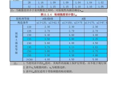 粘鋼加固工程量計算規則最新版 建筑方案施工 第2張 粘鋼加固工程量計算規則最新版 建筑方案施工 第2張