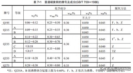 碳素結(jié)構(gòu)鋼計(jì)算取值的依據(jù)是什么 鋼結(jié)構(gòu)門式鋼架施工 第2張 碳素結(jié)構(gòu)鋼計(jì)算取值的依據(jù)是什么 鋼結(jié)構(gòu)門式鋼架施工 第2張