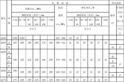碳素結(jié)構(gòu)鋼計(jì)算取值的依據(jù)是什么 鋼結(jié)構(gòu)門式鋼架施工 第5張 碳素結(jié)構(gòu)鋼計(jì)算取值的依據(jù)是什么 鋼結(jié)構(gòu)門式鋼架施工 第5張
