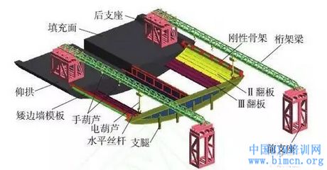 桁架和梁區(qū)別