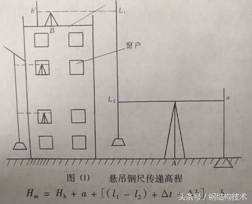 鋼結構如何基礎放線(鋼結構基礎放線技術規范解讀) 鋼結構鋼結構停車場施工 第5張 鋼結構如何基礎放線(鋼結構基礎放線技術規范解讀) 鋼結構鋼結構停車場施工 第5張