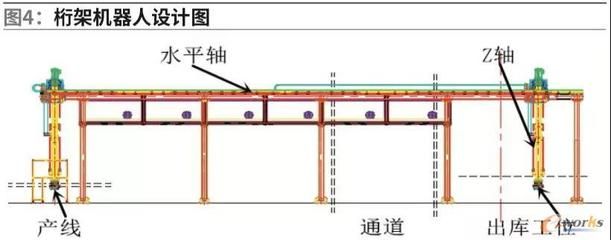 桁架的設計與制造要求是什么意思(桁架的設計與制造要求) 全國鋼結構廠 第5張 桁架的設計與制造要求是什么意思(桁架的設計與制造要求) 全國鋼結構廠 第5張