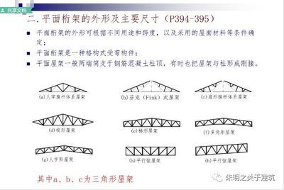 桁架結構形式適用的屋架形式不包括( ) 建筑方案設計 第3張 桁架結構形式適用的屋架形式不包括( ) 建筑方案設計 第3張