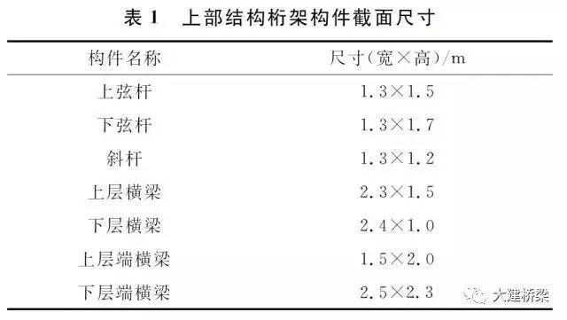 桁架橋一般出現(xiàn)在哪里(桁架橋一般多見(jiàn)于鐵路和高速公路橋梁建設(shè)中廣泛應(yīng)用) 結(jié)構(gòu)框架施工 第2張 桁架橋一般出現(xiàn)在哪里(桁架橋一般多見(jiàn)于鐵路和高速公路橋梁建設(shè)中廣泛應(yīng)用) 結(jié)構(gòu)框架施工 第2張