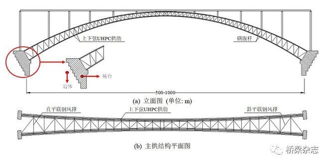 桁架的設計方案是什么樣的 鋼結構跳臺施工 第2張 桁架的設計方案是什么樣的 鋼結構跳臺施工 第2張