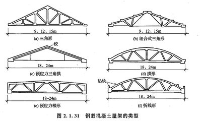 拱形桁架結(jié)構(gòu)設(shè)計(jì)規(guī)范(拱形桁架結(jié)構(gòu)設(shè)計(jì)規(guī)范及注意事項(xiàng)) 鋼結(jié)構(gòu)鋼結(jié)構(gòu)停車場施工 第4張 拱形桁架結(jié)構(gòu)設(shè)計(jì)規(guī)范(拱形桁架結(jié)構(gòu)設(shè)計(jì)規(guī)范及注意事項(xiàng)) 鋼結(jié)構(gòu)鋼結(jié)構(gòu)停車場施工 第4張