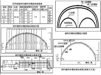拱形桁架結(jié)構(gòu)設(shè)計(jì)規(guī)范(拱形桁架結(jié)構(gòu)設(shè)計(jì)規(guī)范及注意事項(xiàng)) 鋼結(jié)構(gòu)鋼結(jié)構(gòu)停車場施工 第3張 拱形桁架結(jié)構(gòu)設(shè)計(jì)規(guī)范(拱形桁架結(jié)構(gòu)設(shè)計(jì)規(guī)范及注意事項(xiàng)) 鋼結(jié)構(gòu)鋼結(jié)構(gòu)停車場施工 第3張