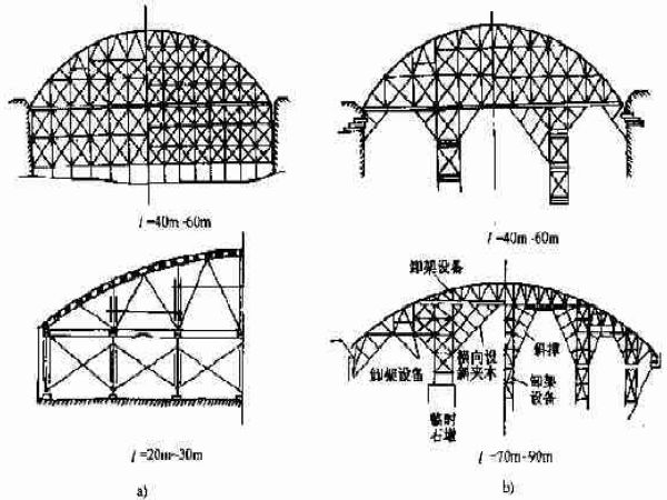 拱形桁架結(jié)構(gòu)設(shè)計(jì)規(guī)范(拱形桁架結(jié)構(gòu)設(shè)計(jì)規(guī)范及注意事項(xiàng)) 鋼結(jié)構(gòu)鋼結(jié)構(gòu)停車場施工 第5張 拱形桁架結(jié)構(gòu)設(shè)計(jì)規(guī)范(拱形桁架結(jié)構(gòu)設(shè)計(jì)規(guī)范及注意事項(xiàng)) 鋼結(jié)構(gòu)鋼結(jié)構(gòu)停車場施工 第5張