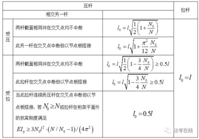 桁架的計(jì)算長(zhǎng)度公式為 裝飾工裝設(shè)計(jì) 第2張