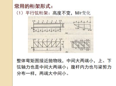 桁架結構案例分析 結構工業裝備施工 第2張 桁架結構案例分析 結構工業裝備施工 第2張