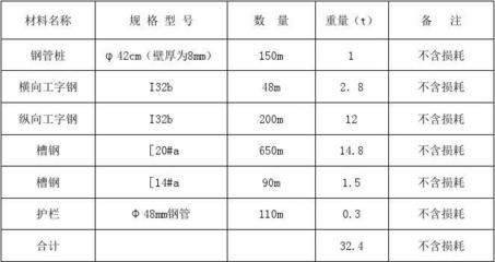 學校布局不合理的原因分析報告（學校布局不合理的原因是什么？） 北京鋼結構設計問答