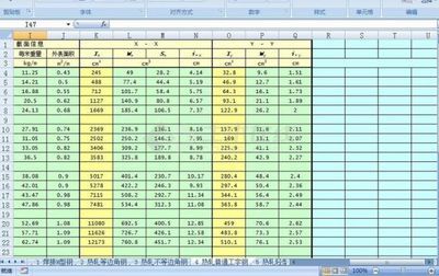 鋼結構常用的型鋼有哪些（工字鋼與槽鋼的區別） 裝飾工裝設計 第4張
