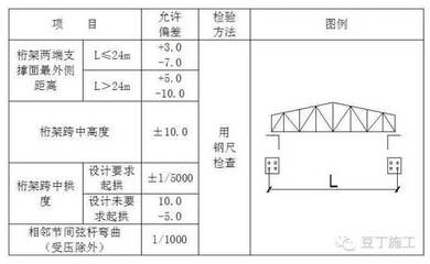桁架設計規范要求是什么內容（桁架設計規范要求）