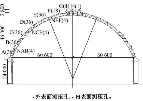 煤棚高度多高(煤棚的高度設(shè)計(jì)) 鋼結(jié)構(gòu)門式鋼架施工 第3張 煤棚高度多高(煤棚的高度設(shè)計(jì)) 鋼結(jié)構(gòu)門式鋼架施工 第3張