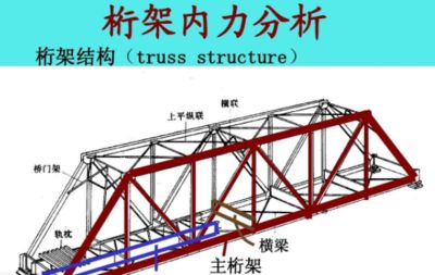 什么是桁架,有何特點(diǎn)?(桁架結(jié)構(gòu)在地震中的應(yīng)用) 鋼結(jié)構(gòu)跳臺(tái)設(shè)計(jì) 第3張 什么是桁架,有何特點(diǎn)?(桁架結(jié)構(gòu)在地震中的應(yīng)用) 鋼結(jié)構(gòu)跳臺(tái)設(shè)計(jì) 第3張