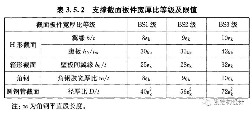 網架設計規范有哪些要求呢（網架設計規范）