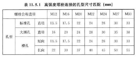 網架設計規范有哪些要求呢（網架設計規范）