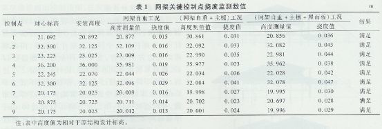 網(wǎng)架的撓度規(guī)范要求有哪些(網(wǎng)架結(jié)構(gòu)撓度規(guī)范要求) 鋼結(jié)構(gòu)網(wǎng)架設(shè)計(jì) 第1張 網(wǎng)架的撓度規(guī)范要求有哪些(網(wǎng)架結(jié)構(gòu)撓度規(guī)范要求) 鋼結(jié)構(gòu)網(wǎng)架設(shè)計(jì) 第1張