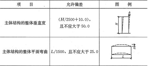 網(wǎng)架結(jié)構(gòu)撓度最小值是多少度 鋼結(jié)構(gòu)蹦極設(shè)計 第1張 網(wǎng)架結(jié)構(gòu)撓度最小值是多少度 鋼結(jié)構(gòu)蹦極設(shè)計 第1張