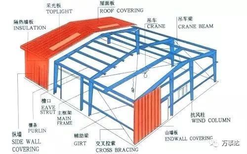 桁架計算方法圖片(桁架的計算方法) 建筑消防設計 第2張 桁架計算方法圖片(桁架的計算方法) 建筑消防設計 第2張
