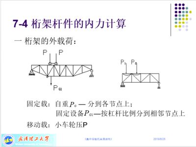 桁架計算方法圖片(桁架的計算方法) 建筑消防設計 第4張 桁架計算方法圖片(桁架的計算方法) 建筑消防設計 第4張
