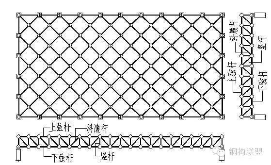 網架設計視頻講解教程 結構工業裝備施工 第5張