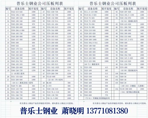 什么是桁架樓承板 結(jié)構(gòu)地下室設(shè)計(jì) 第2張 什么是桁架樓承板 結(jié)構(gòu)地下室設(shè)計(jì) 第2張