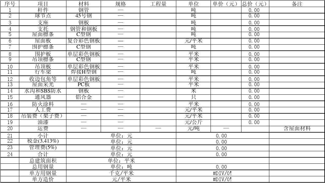 網(wǎng)架工程預(yù)算怎么做