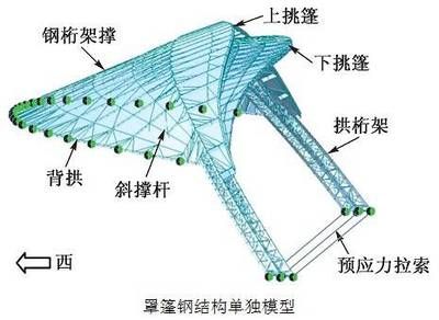 拱桁架的結構 結構工業裝備設計 第4張 拱桁架的結構 結構工業裝備設計 第4張