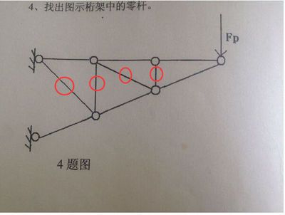桁架中零桿的作用 裝飾幕墻設計 第1張 桁架中零桿的作用 裝飾幕墻設計 第1張