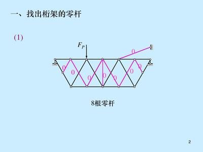 桁架中零桿的作用 裝飾幕墻設計 第2張 桁架中零桿的作用 裝飾幕墻設計 第2張