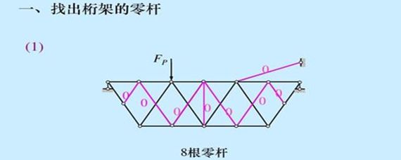 桁架中零桿的作用 裝飾幕墻設計 第3張 桁架中零桿的作用 裝飾幕墻設計 第3張