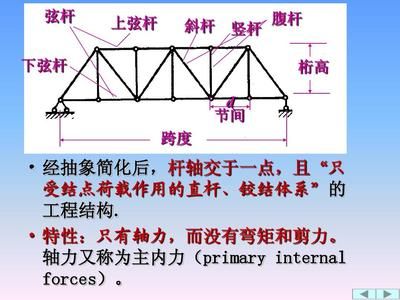 桁架的主要工作特性是什么 建筑消防施工 第3張 桁架的主要工作特性是什么 建筑消防施工 第3張