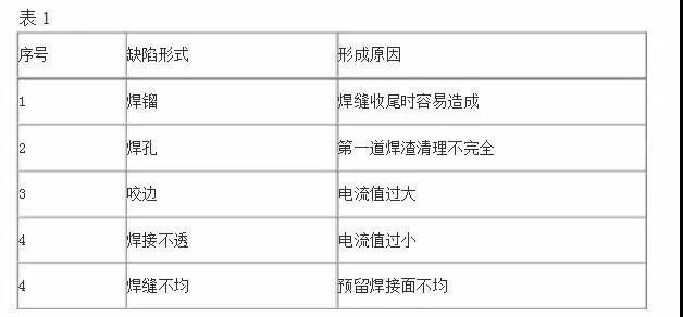 網架螺栓球角度安裝口訣(網架螺栓球安裝口訣和注意事項和注意事項和注意事項) 結構污水處理池施工 第5張 網架螺栓球角度安裝口訣(網架螺栓球安裝口訣和注意事項和注意事項和注意事項) 結構污水處理池施工 第5張