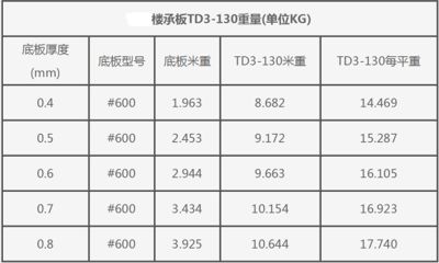 桁架如何計算重量 鋼結構鋼結構螺旋樓梯施工 第4張 桁架如何計算重量 鋼結構鋼結構螺旋樓梯施工 第4張