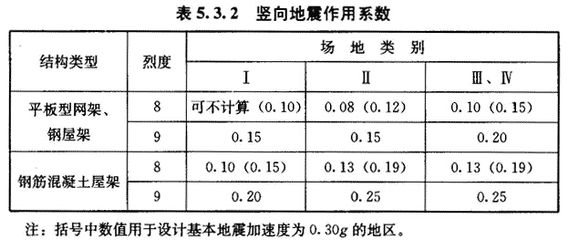 網(wǎng)架設(shè)計(jì)規(guī)范有哪些內(nèi)容和要求 結(jié)構(gòu)工業(yè)裝備施工 第5張