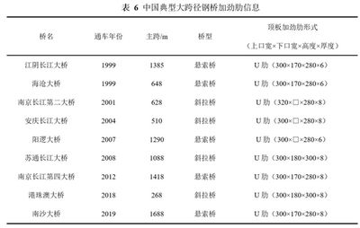 桁架設計標準要求規范最新（桁架的設計要求）