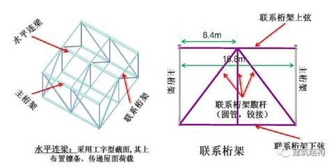 主桁架和次桁架區(qū)別圖片 裝飾幕墻施工 第4張 主桁架和次桁架區(qū)別圖片 裝飾幕墻施工 第4張