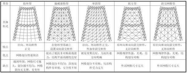 桁架結(jié)構(gòu)的基本特點（桁架結(jié)構(gòu)在橋梁設(shè)計中的應用） 裝飾家裝設(shè)計 第4張