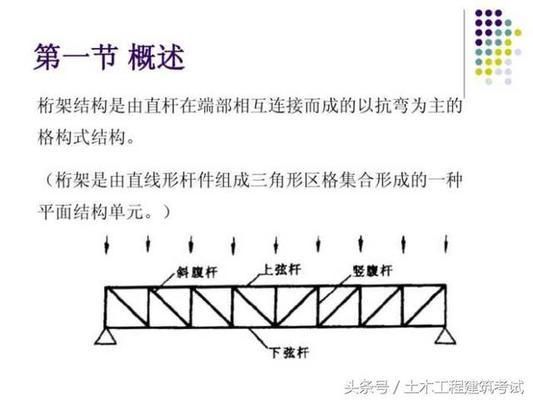 桁架指的是什么部位(桁架在現代建筑中的應用) 鋼結構跳臺施工 第5張 桁架指的是什么部位(桁架在現代建筑中的應用) 鋼結構跳臺施工 第5張