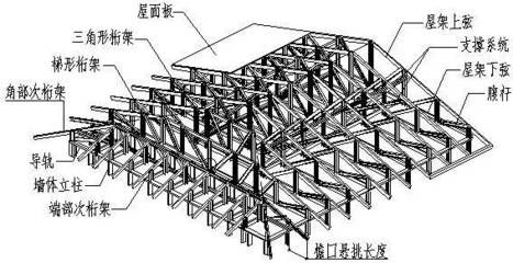 屋面桁架結構組成(屋面桁架結構的主要組成部分) 建筑消防設計 第4張 屋面桁架結構組成(屋面桁架結構的主要組成部分) 建筑消防設計 第4張