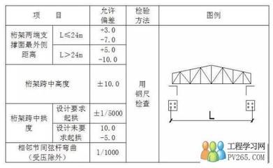 桁架尺寸標(biāo)準(zhǔn)規(guī)范（桁架的尺寸標(biāo)準(zhǔn)規(guī)范）